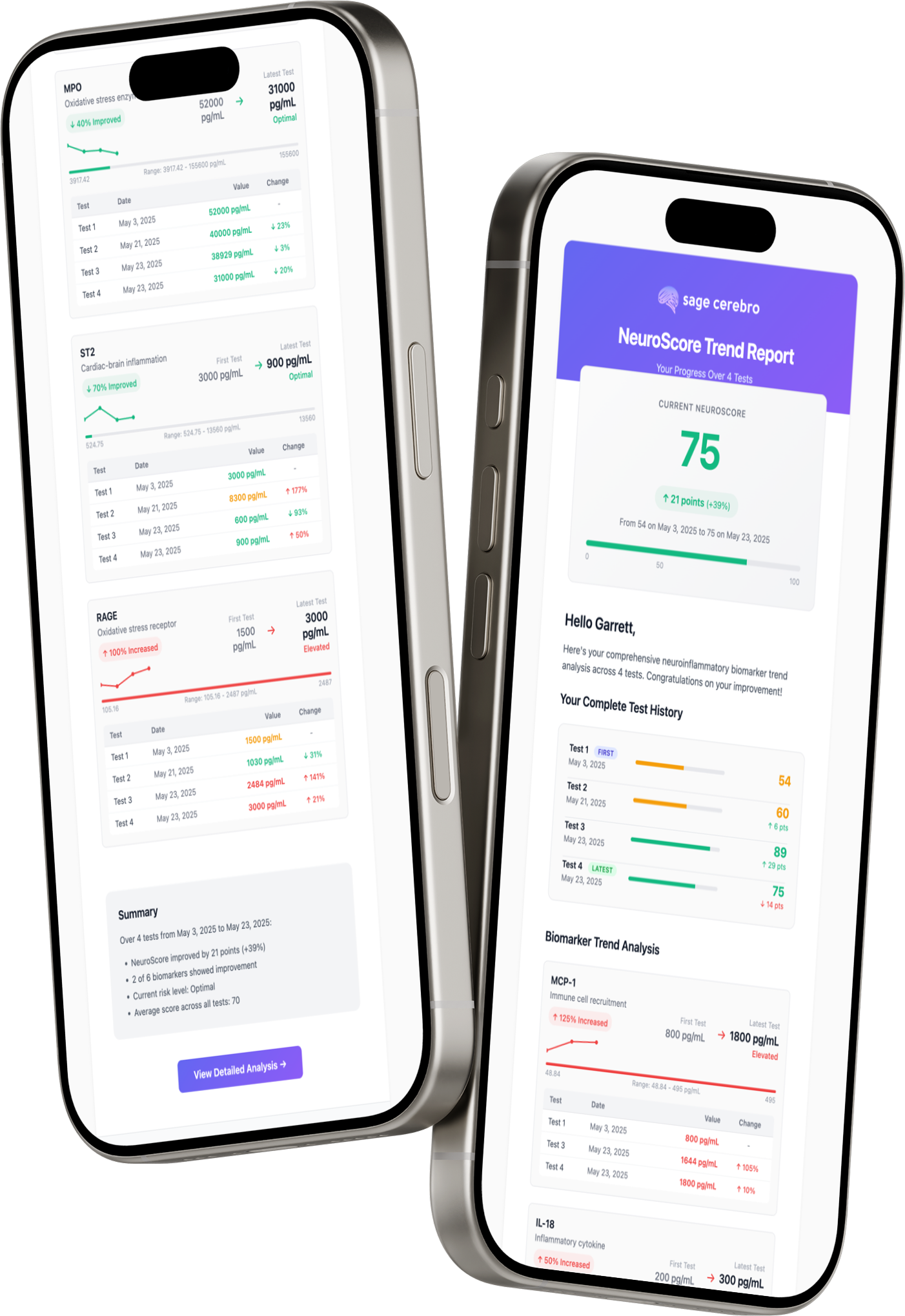 SageSignal™ - Brain Health Biomarker Test Kit